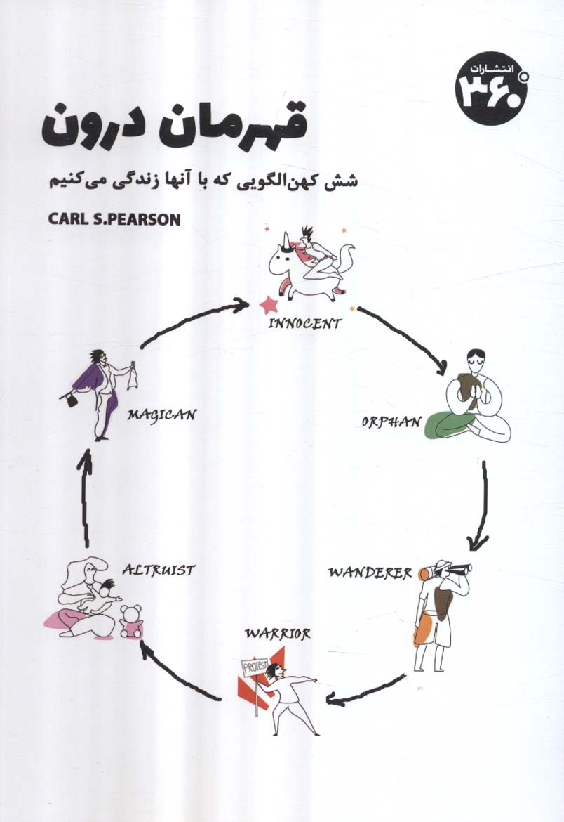 کتاب قهرمان درون