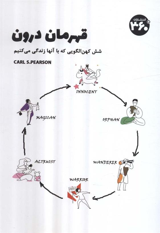 کتاب قهرمان درون