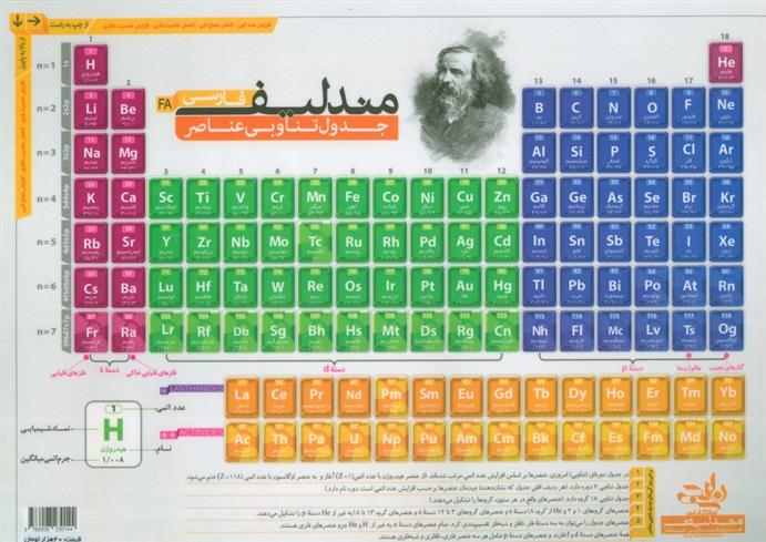 پوستر وایت بردی جدول تناوبی عناصر مندلیف فارسی