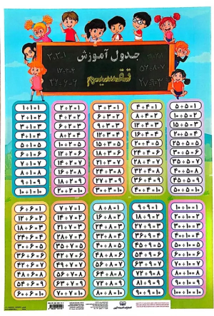 جدول آموزش تقسیم