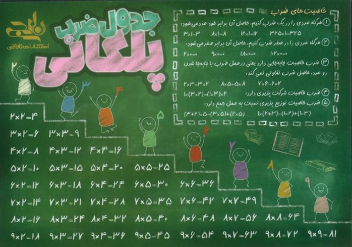 پوستر وایت بردی جدول ضرب پلکانی