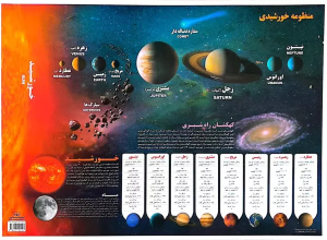 پوستر منظومه شمسی A3 (لمینت)