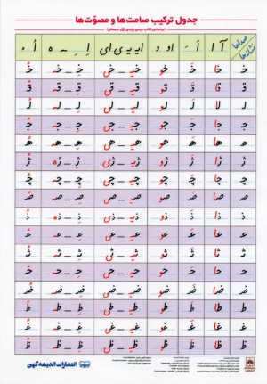 جدول ترکیب صامت ها و مصوت ها A4 (لمینت)