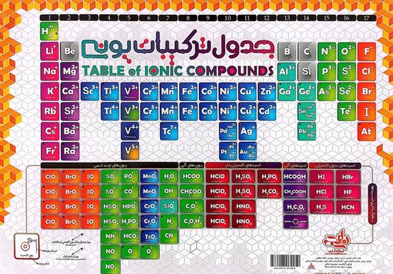 جدول ساختار لوویس/ترکیبات یونی