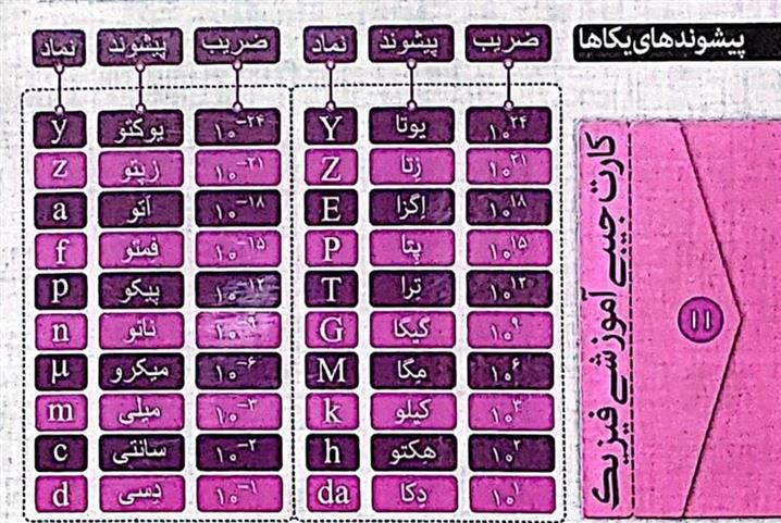 فلش کارت جیبی آموزشی فیزیک