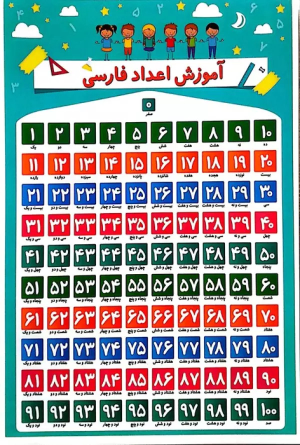 جدول آموزش اعداد فارسی/فرایندی