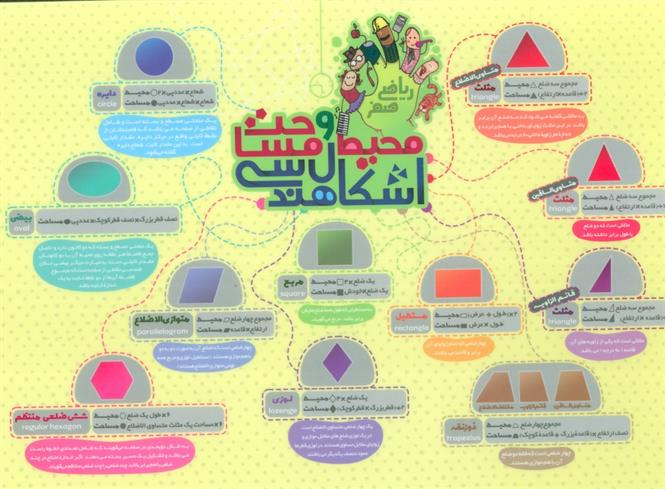پوستر وایت بردی محیط و مساحت اشکال هندسی