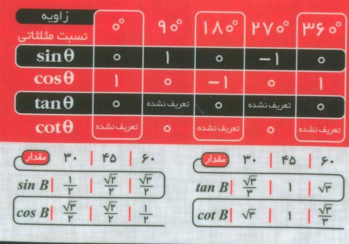 فلش کارت جیبی نسبت مثلثاتی